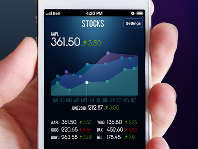 Stocks full view blue diagram finance ios iphone stock stocks