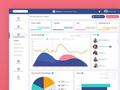 DASHBOARD admin panel bootstrap charts chat clean colors dashboard education filters graphs ui