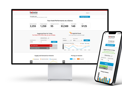 Hotwire Partner Central Dashboard