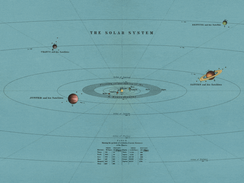 The Solar System 02 aftereffects animation atlas circle circular gif loop map orbit otlowski planets retro saturn solar solar system sun vintage