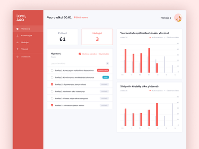 Dashboard branding ui ux