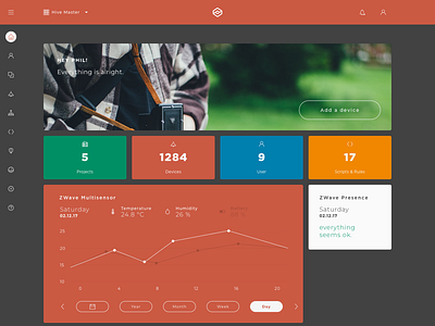 Edomo Admin Dashboard