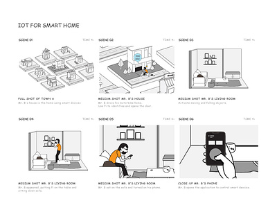 Storyboard . IOT for smarthome animation internetofthings smarthome storyboard