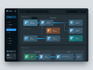 Factor - Process design software by 星恒JZH on Dribbble