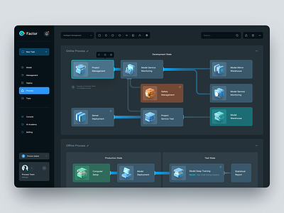 Factor - Process design software