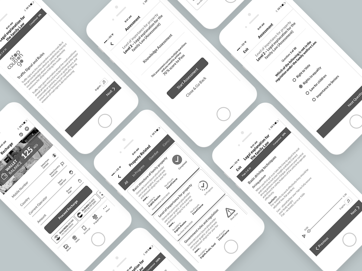 Mobile App Wireframe Prototype by Fresh Themes on Dribbble