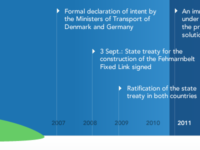 Timeline underway