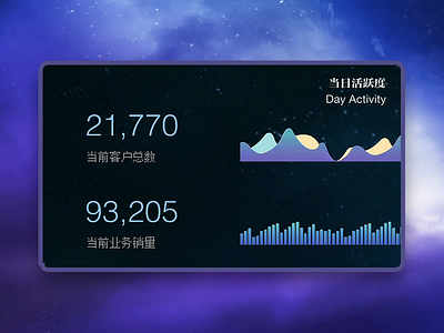 A Section of Dashboard chart dashboard design