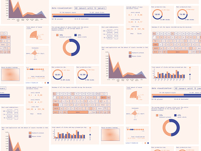 Keyboard & mouse input visualization contrast data data visualization figma graphic graphs poster tracking visual