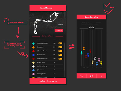 Tweet Racing app app design contrast data figma formula1 mobile tracking tweets twitter twitter feed wireframes