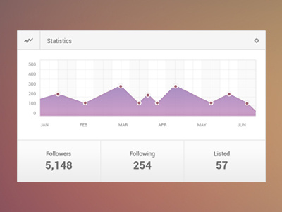 Graph control dashbaord graph grid statistics table ui ux