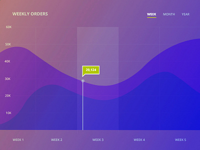 Stats app dashboard design graph purple stats trend ui ux