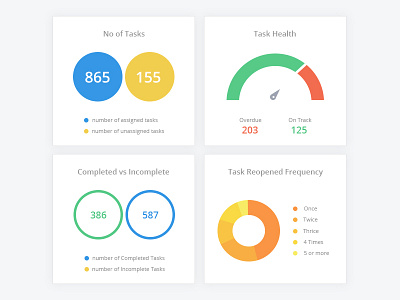 Graphs bar graph graphs pie reports task tasks