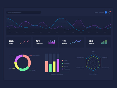 Dark Dashboard analytics chart dark dashboard graphs ui ux web app