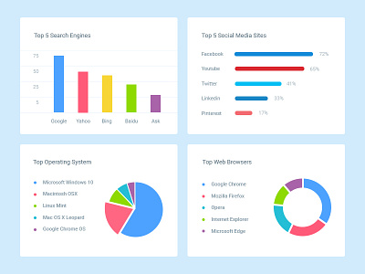 Analytics bar chart colorful graphs media pie social top ui ux