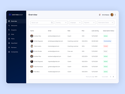 Entirebody admin's dashboard