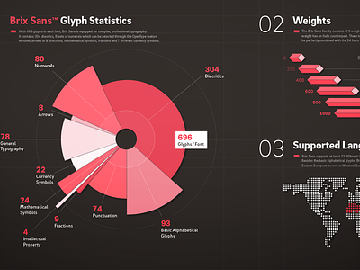 Brix Sans – Glyph Statistics