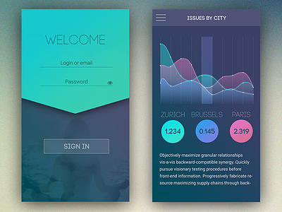 HR Dashboard