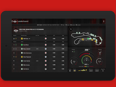 Indy Car Android App