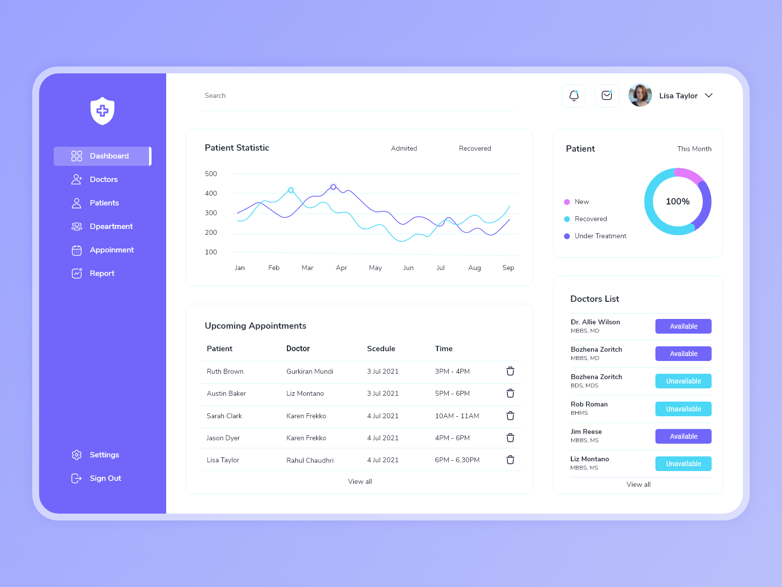 Medical Management Dashboard by Nazmul Islam on Dribbble