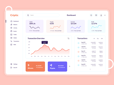 Crypto Currency Management Admin Panel admin app design application chart clean crypto crypto currency dashboard dashboard ui ecommarce graph medical app minimal product design ui design uiux user interface design ux design web app xd