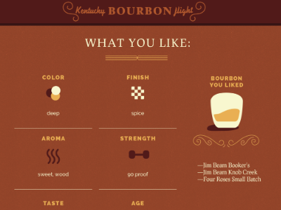 Kentucky Bourbon Flight bourbon hacktucky illustration ui web app