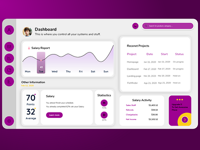 Management Dashboard concept flat illustration management minimal minimal design money management product design project project management schedule task task management task manager tracking typhography ui ux website websites