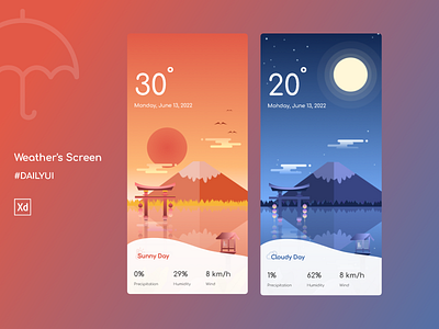 weather's screen. adobe xd apps daily ui designer flat design trends ui ui design uiux user interface weather ui