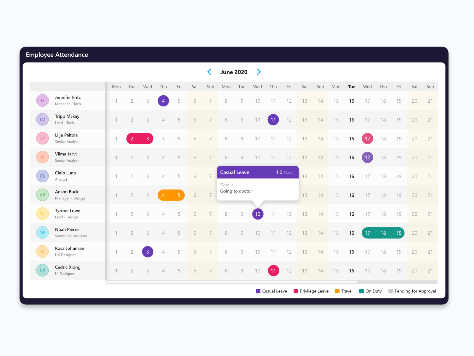 Team Attendance by Saravanan Sankaralingam on Dribbble