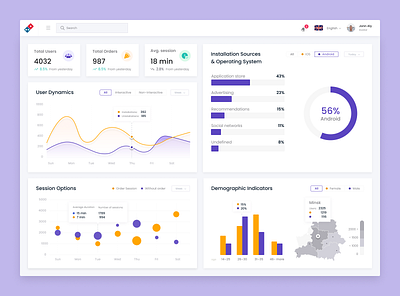 Dashboard for Domino's Pizza App analytics concept dashboard dashboard design dashboard ui dominos metrics uidesign