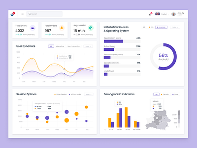 Dashboard for Domino's Pizza App