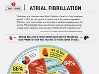 Atrial Fibrillation Poster by Brad Woodard - Dribbble