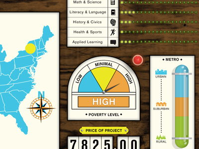 Donors Choose Interactive dashboard data visualization design infographics interactive ui