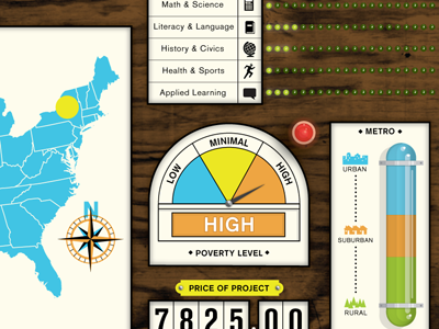 Donors Choose Interactive