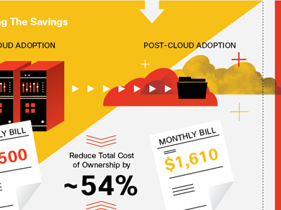 More Cloud Storage cloud data design illustration infographic technology