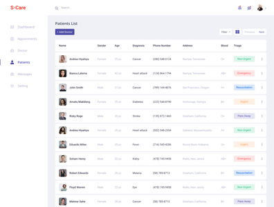 Patients List in a Hospital M.System by Shaharia Hossen on Dribbble