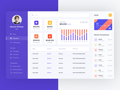 Banking Dashboard Design