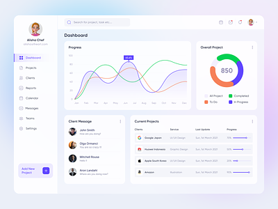 Project Management Dashboard Design