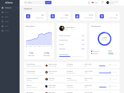 Albris-Responsive Admin Template