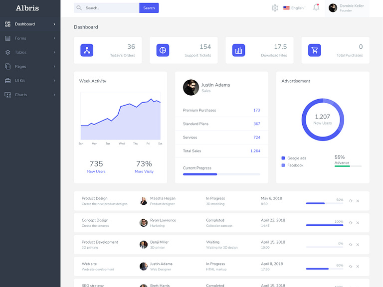 Albris-Responsive Admin Template by Shaharia Hossen on Dribbble