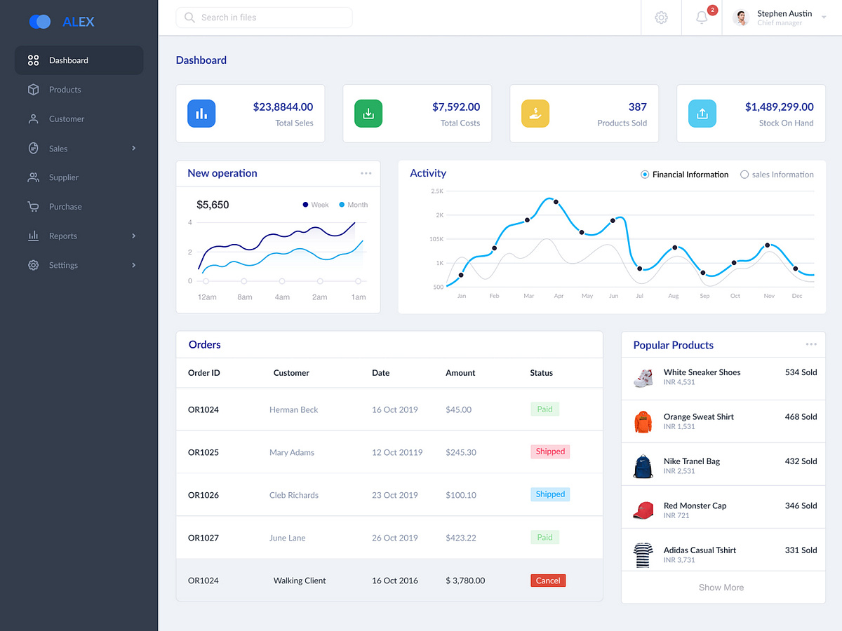 ALEX-Customer Dashboard by Shaharia Hossen on Dribbble