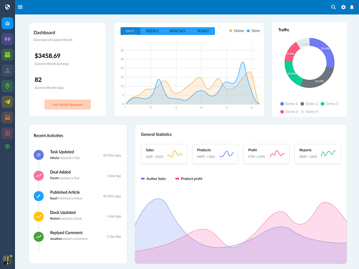 Lector Admin & Dashboard by Shaharia Hossen on Dribbble