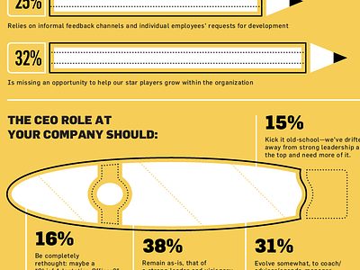 Yella' Stogies cigar data illustration infograph infographic pencil statistics