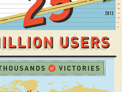 A Thousand Million Victory Uses data graphs illustration infograph infographic map shinfo