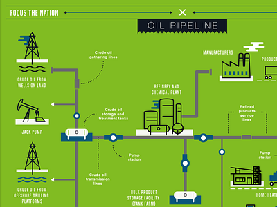 More Infographical Things diagram illustration infograph infographic oil oil rig pipes