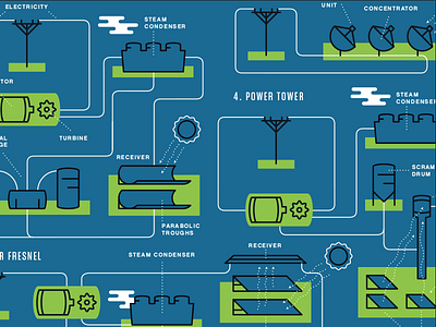 Part Deux diagram illustration infograph infographic solar power