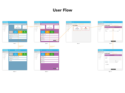 Docmap User Flow concept ipad minimal design system tablet ui user flow ux