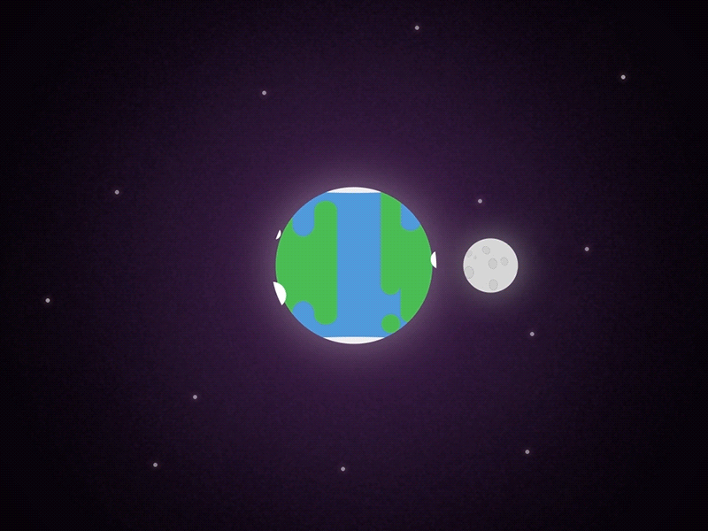 Motion around the Earth earth moon universe vectorial