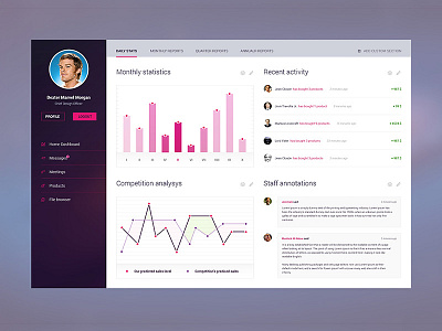 Dashboard WIP app application dashboard design flat kmita modern web webdesign