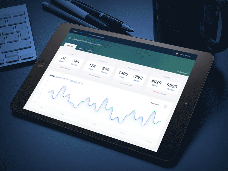 Medical Dashboard analytics app application chart dashboard flat graph interface medical ui